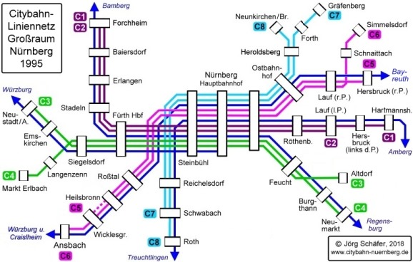 Citybahn-Liniennetz 1992