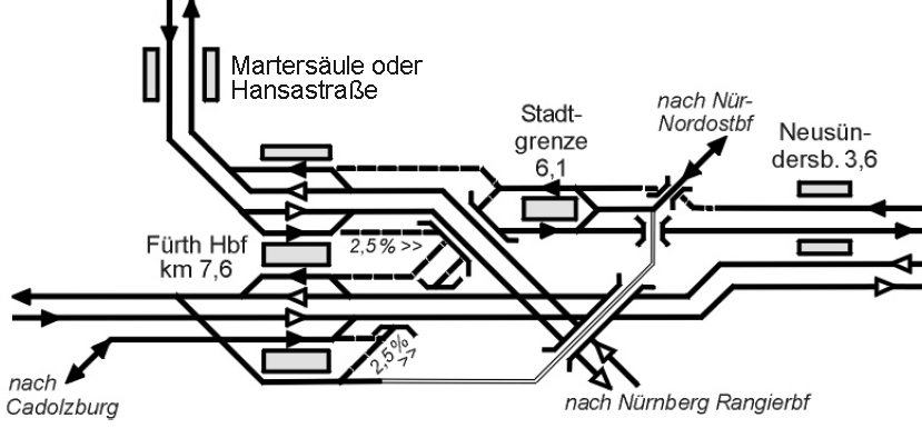&Uuml;bersicht F&uuml;rth Hbf neu