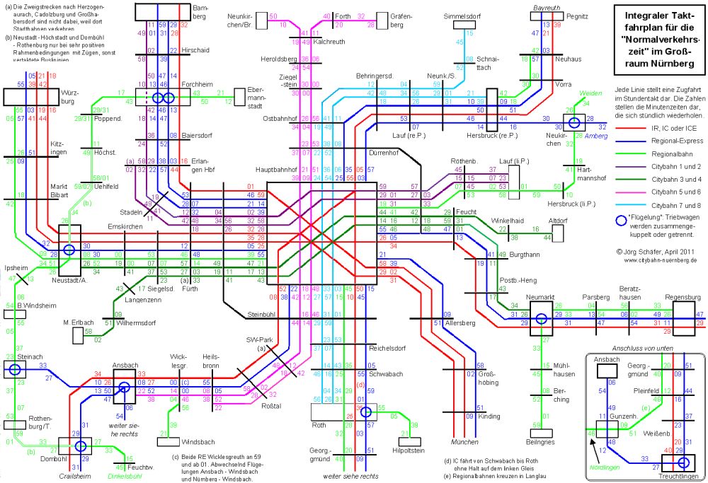 CB-Fahrplan_1995